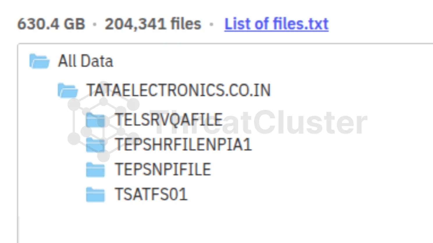 Redacted view of the TSATFS0 equipment-data share