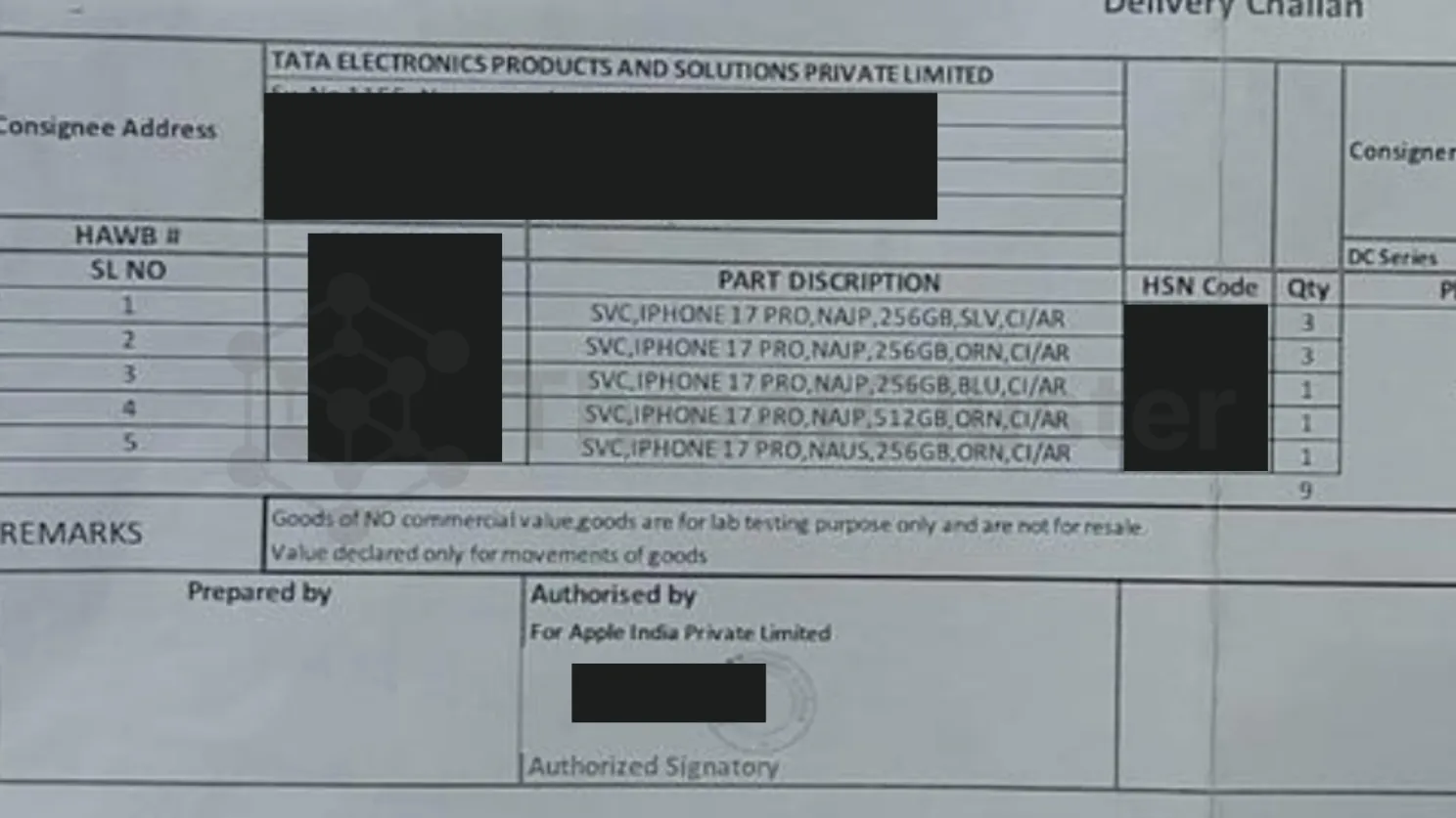 Redacted view of the logistics and trade-documentation share