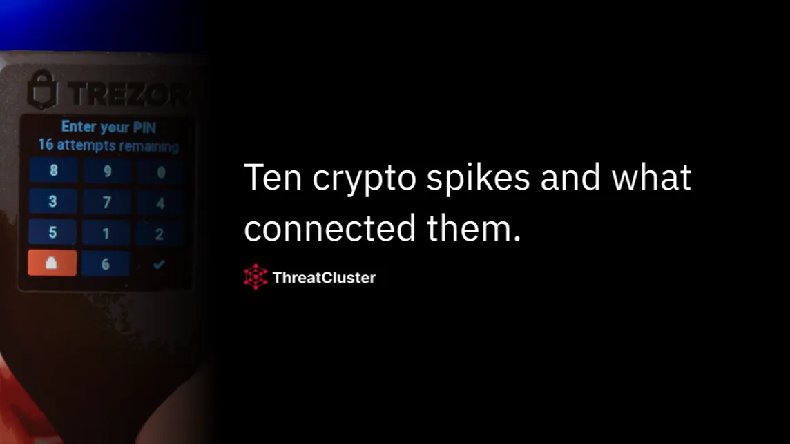 ThreatCluster entity spike chart showing ten crypto-related keywords above baseline